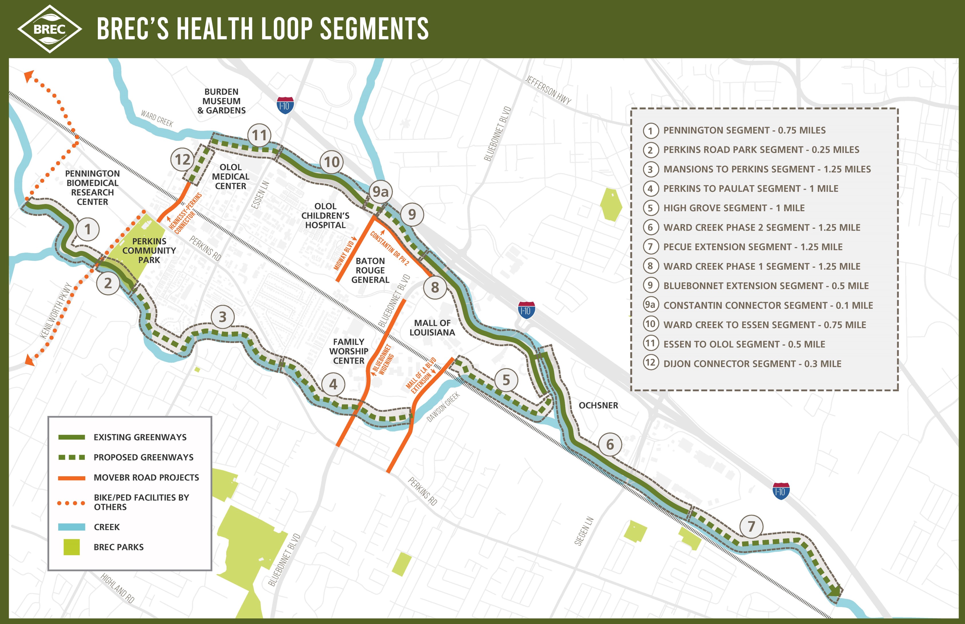 Health Loop Segments map